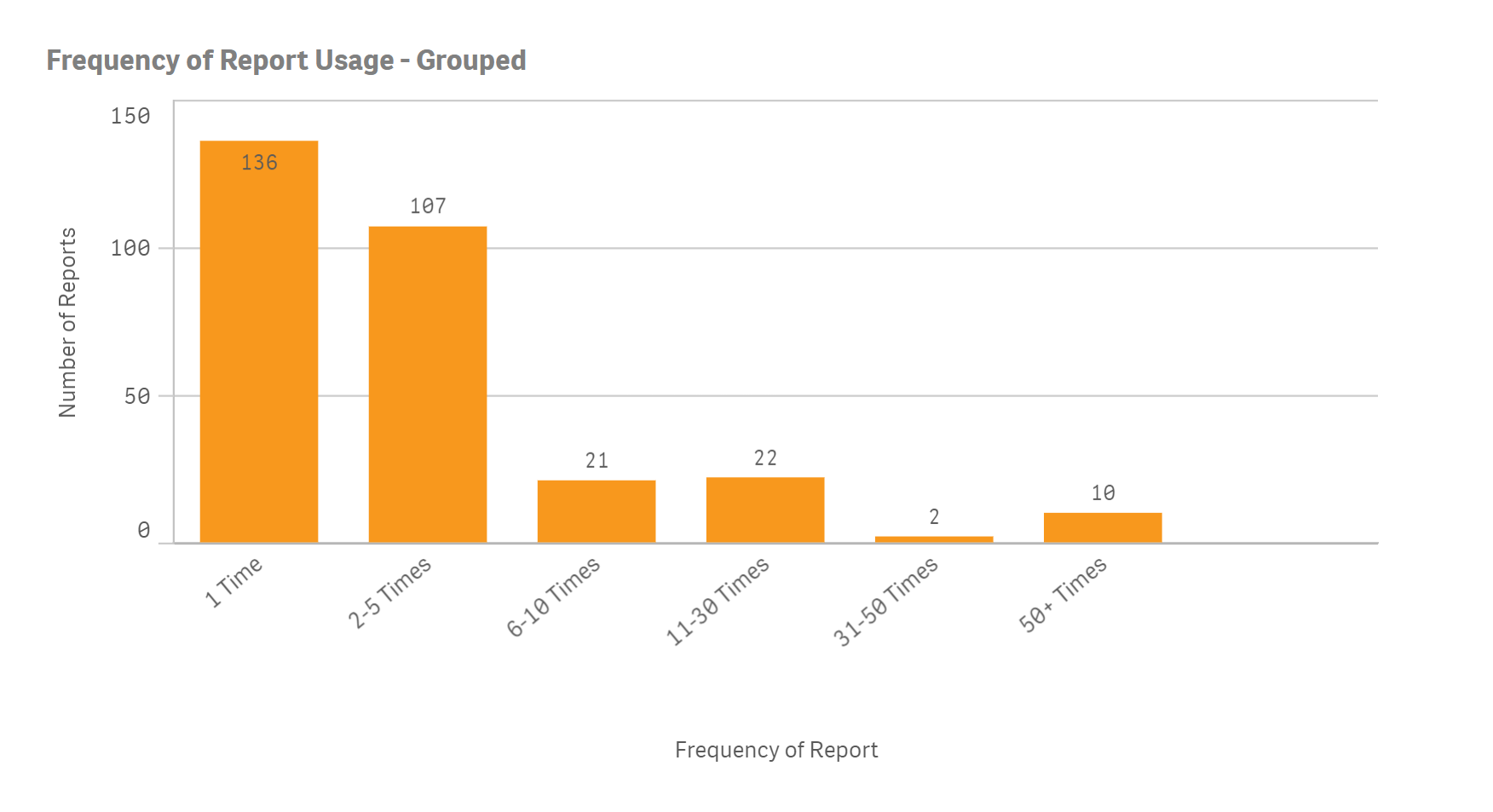 2018-10-17 14_22_50-Enterprise Reports Usage - Report Usage (continued) _ Sheets - Qlik Sense.png